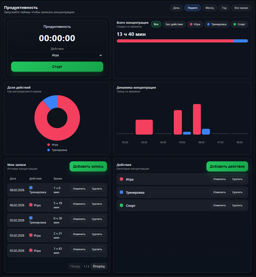 Продуктивность PokerRange