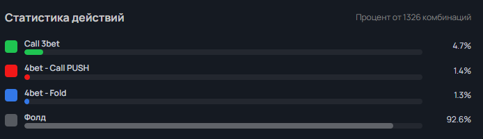 Статистика действий